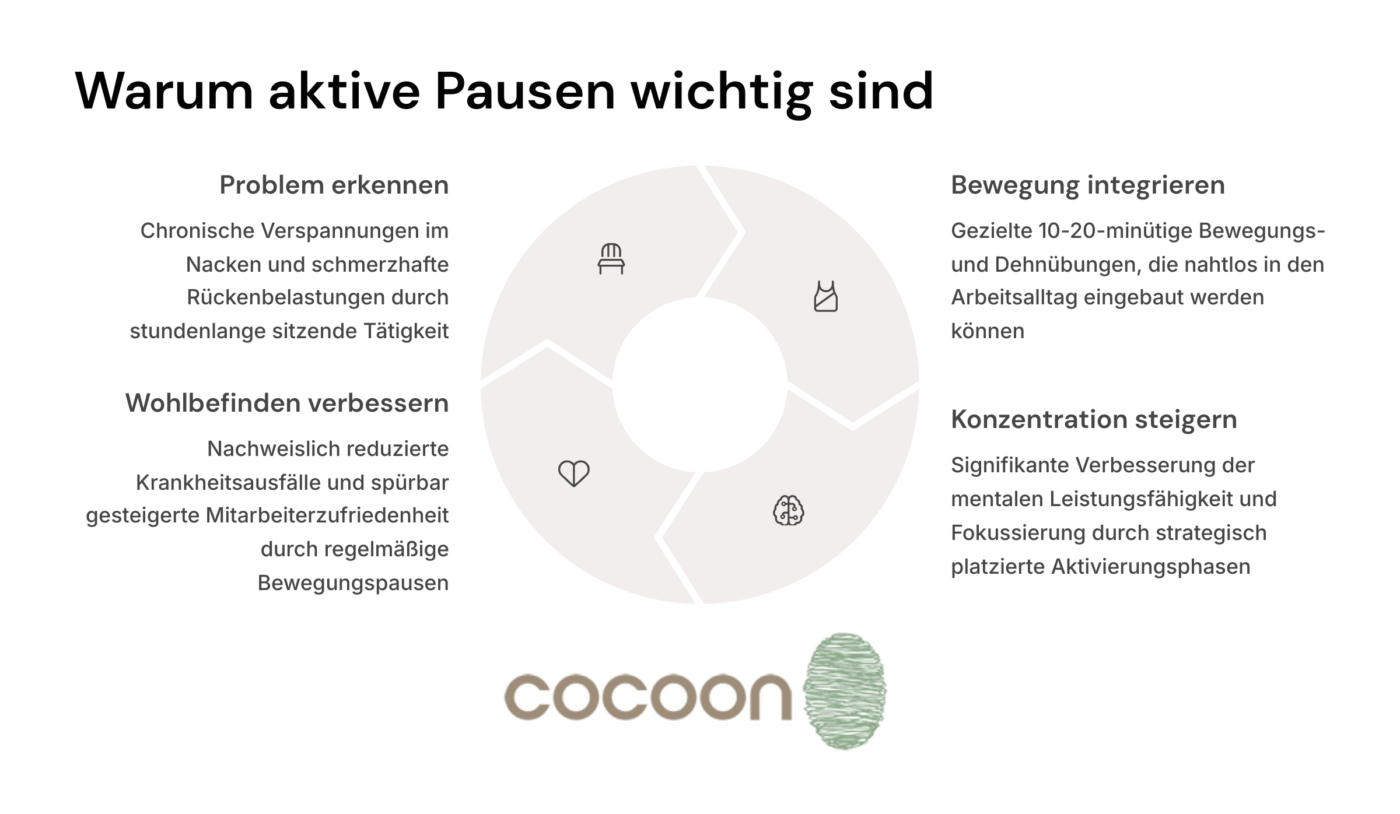 Warum ist die aktive Pause wichtig